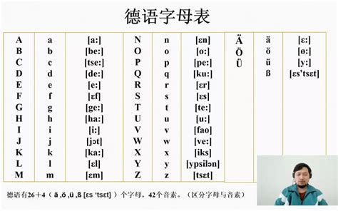 德语|德语字母表.